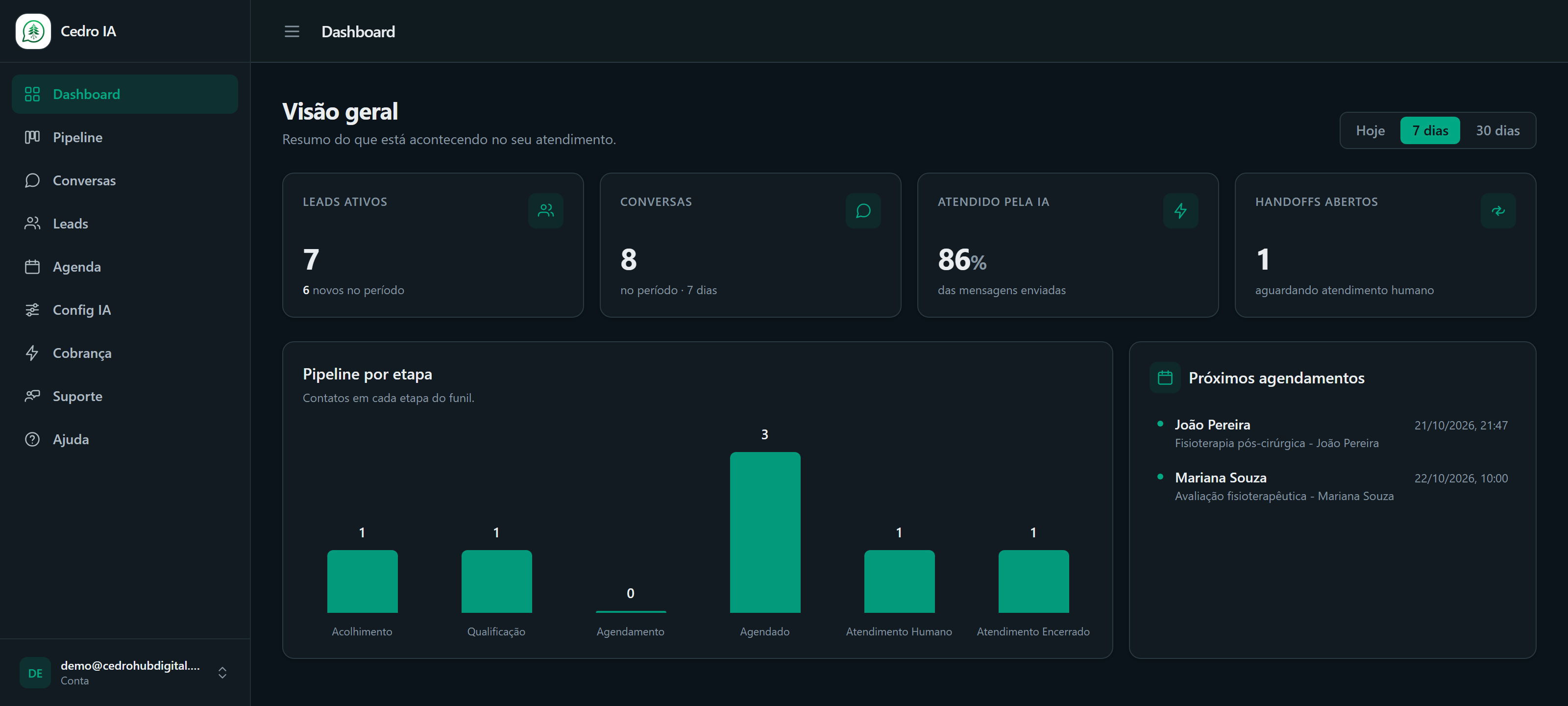 Dashboard do Cedro IA com leads, conversas e pipeline